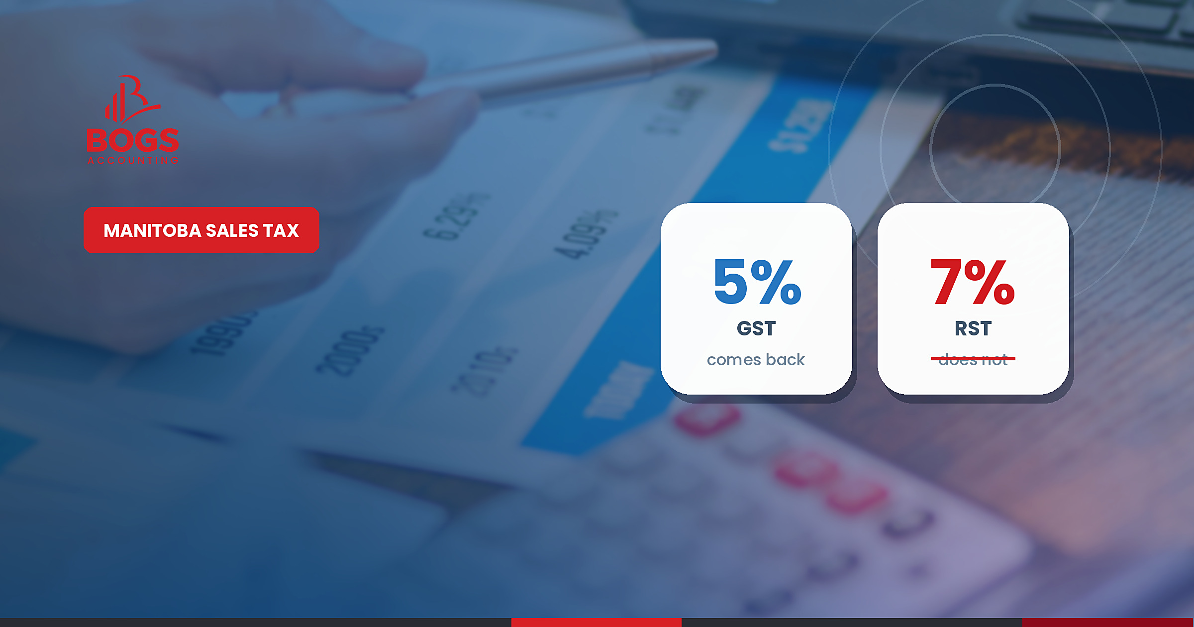 Manitoba RST vs GST: what your business actually has to charge